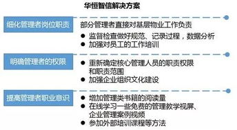 物業(yè)企業(yè)管理人員的職能定位問(wèn)題紀(jì)實(shí)