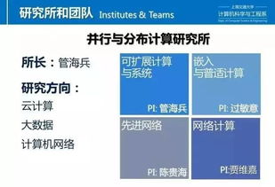 上海交通大學(xué)計(jì)算機(jī)技術(shù)雙證工程碩士項(xiàng)目宣講咨詢(xún)會(huì)——專(zhuān)業(yè)解答與技術(shù)前沿展望
