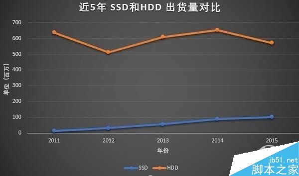 機械硬盤還有存在的必要嗎？誰還需要一塊老古董？