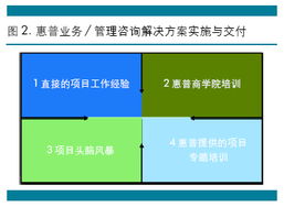 上海天哲計算機科技 專業驅動，引領計算機技術咨詢新高度