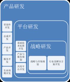 集成產(chǎn)品開發(fā)(IPD) 百思特管理咨詢集團的商務信息咨詢服務