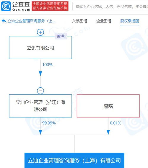 立訊精密關聯公司新設企業管理咨詢服務公司，注冊資本3.5億元