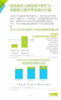 2017年中國(guó)高端商務(wù)人群APP使用習(xí)慣盤(pán)點(diǎn)白皮書(shū)